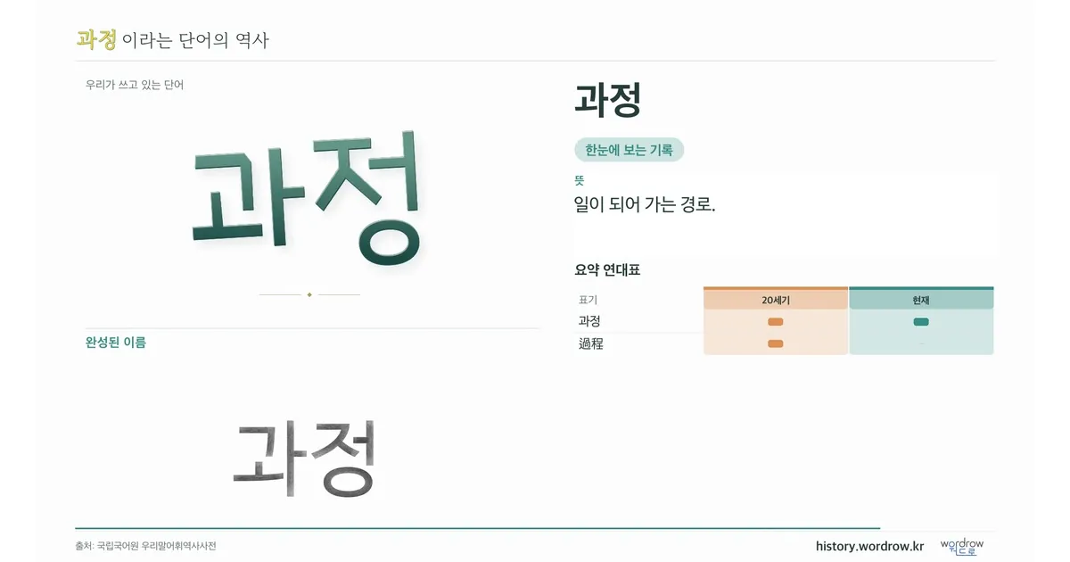 과정 대표 이미지