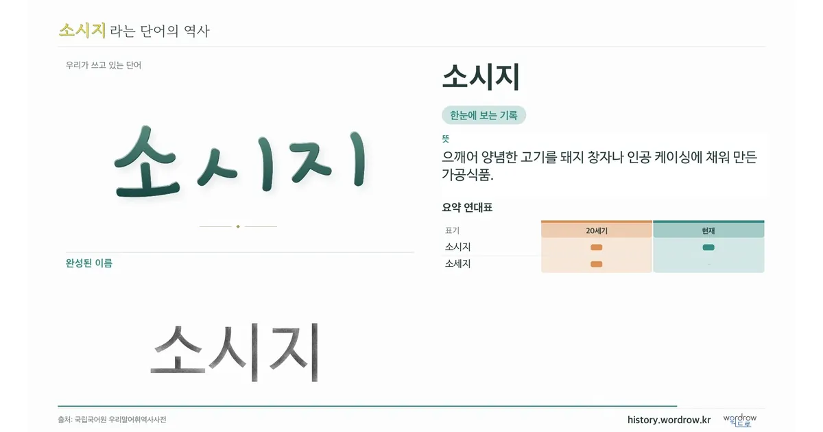 소시지 대표 이미지