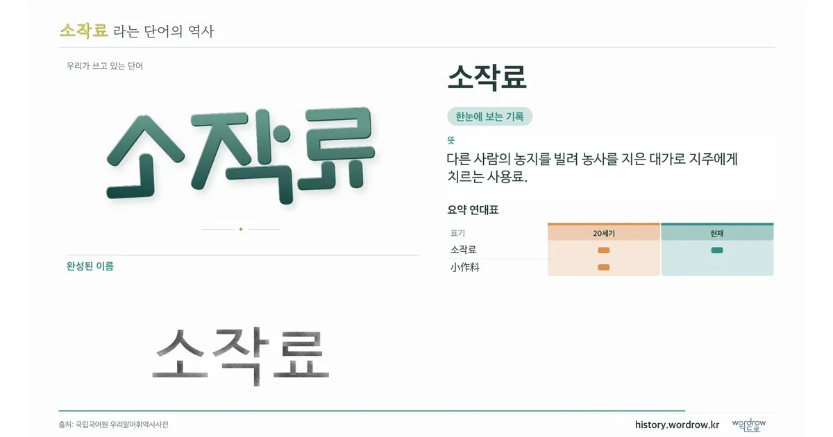 소작료 대표 이미지
