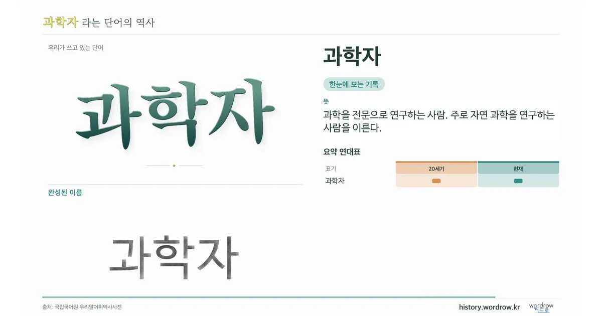 과학자 대표 이미지