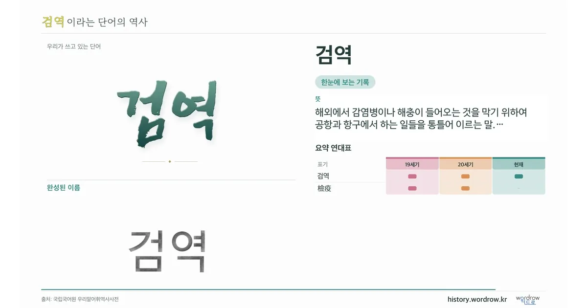 검역 대표 이미지