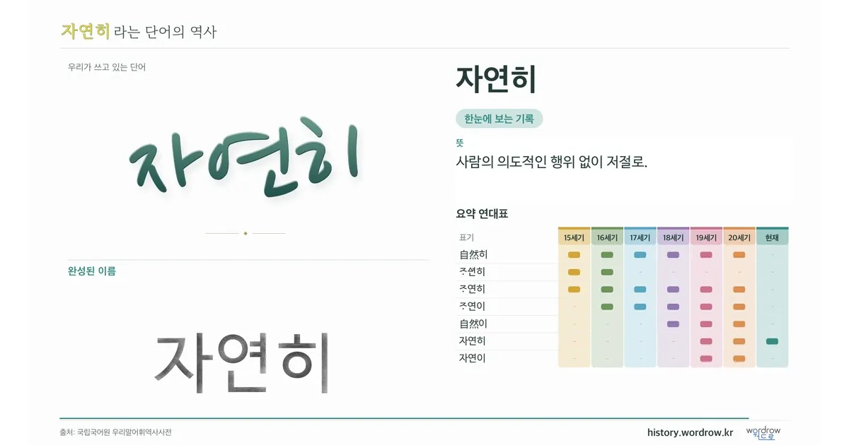 자연히 대표 이미지