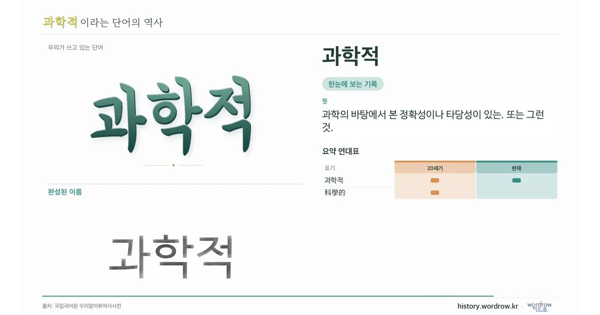 과학적 대표 이미지