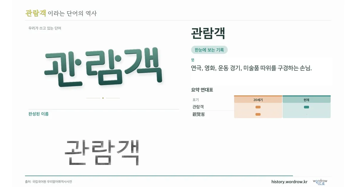 관람객 대표 이미지