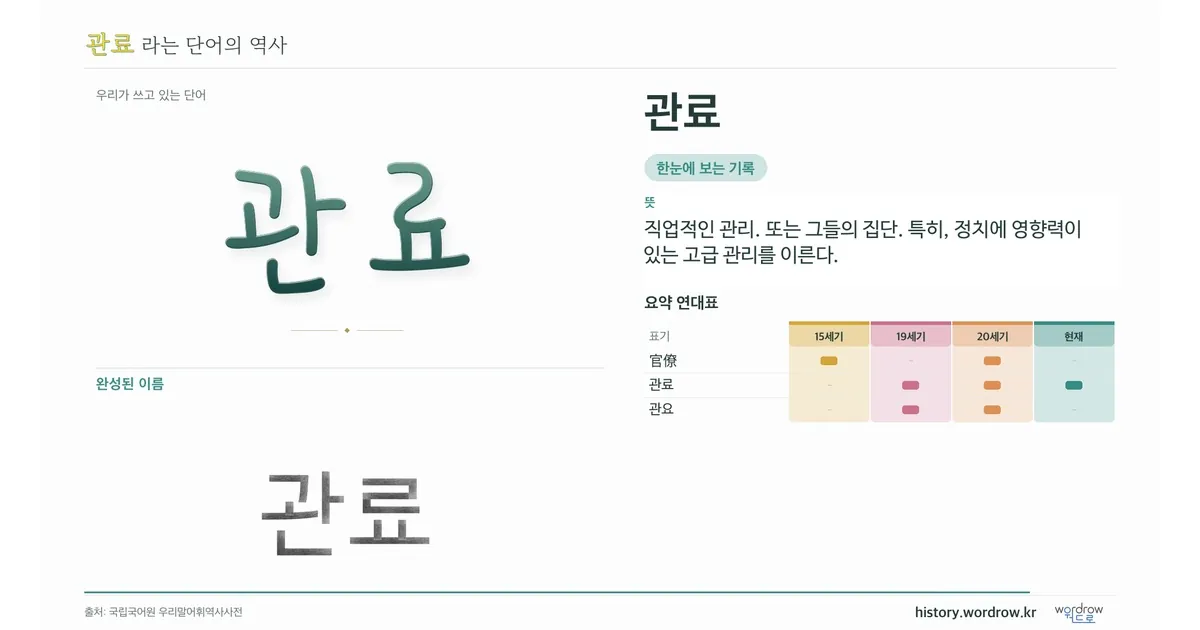 관료 대표 이미지