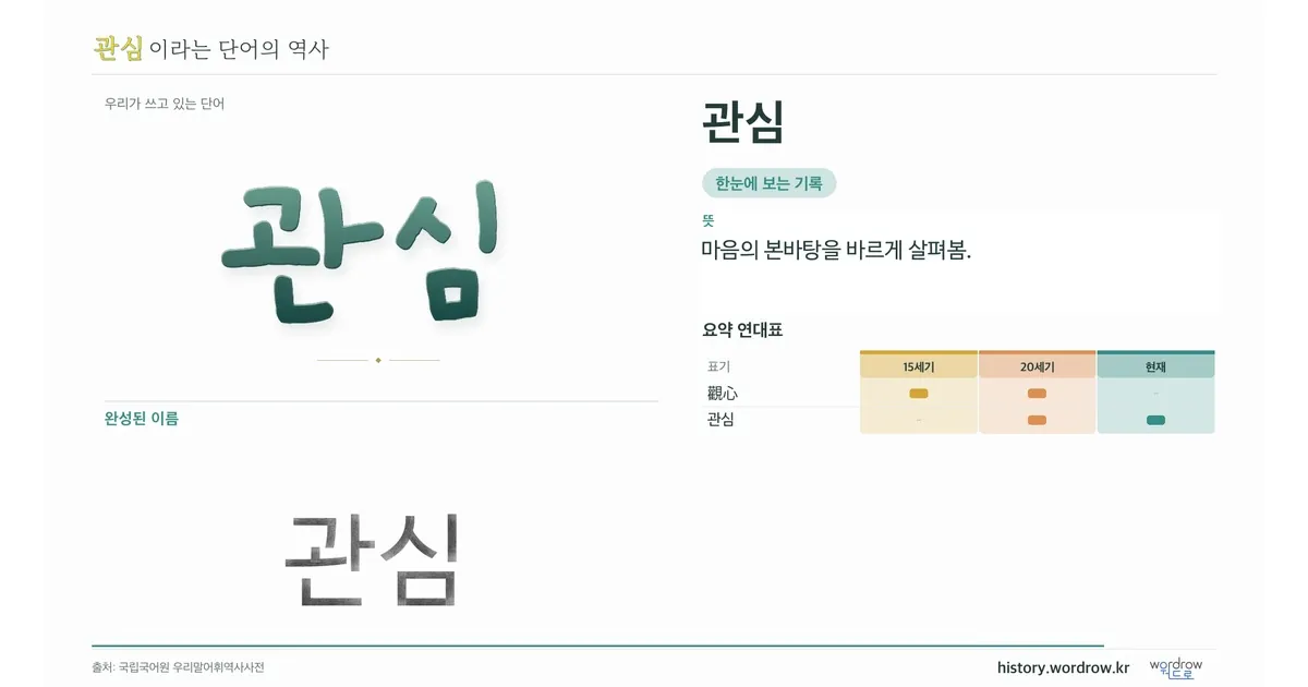 관심 대표 이미지