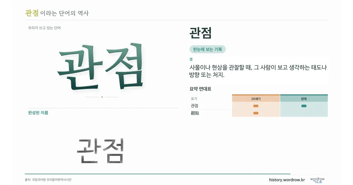 관점 대표 이미지