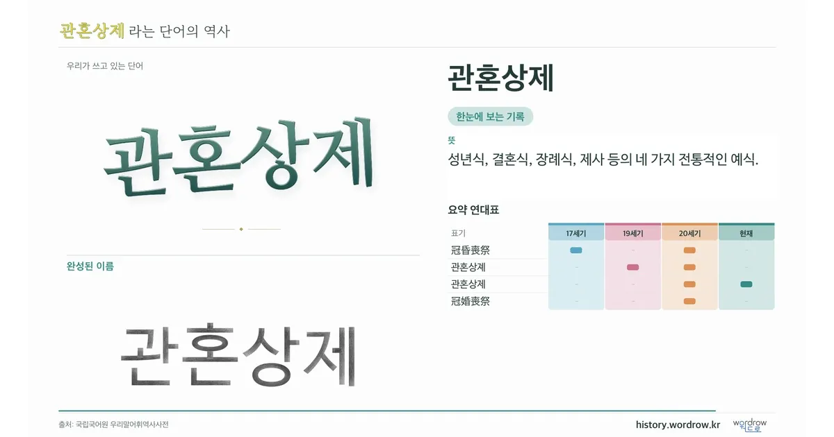 관혼상제 대표 이미지