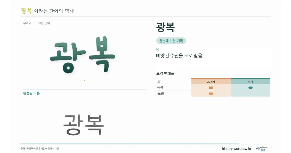 광복 대표 이미지
