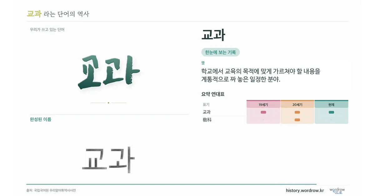 교과 대표 이미지