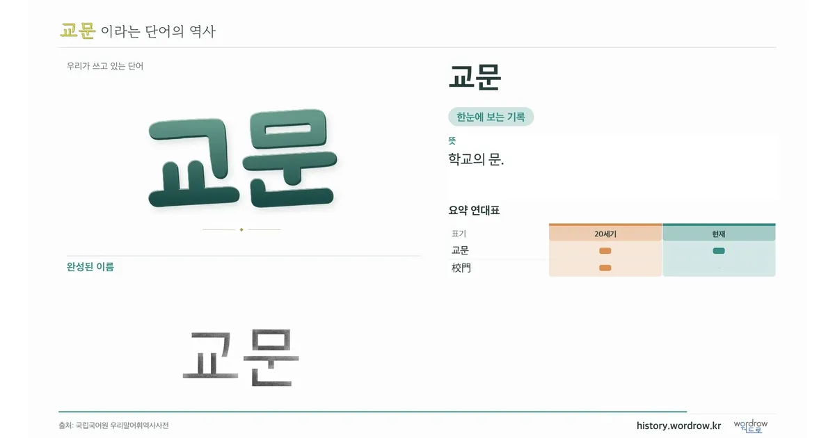 교문 대표 이미지