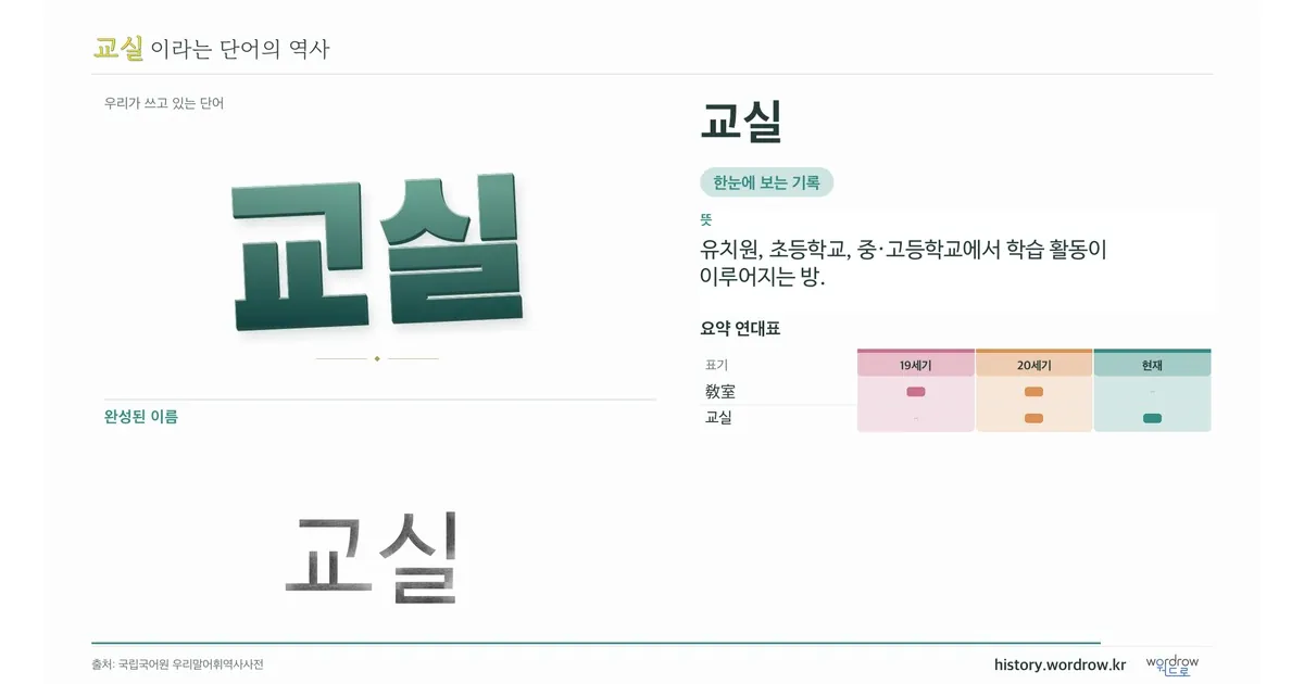 교실 대표 이미지