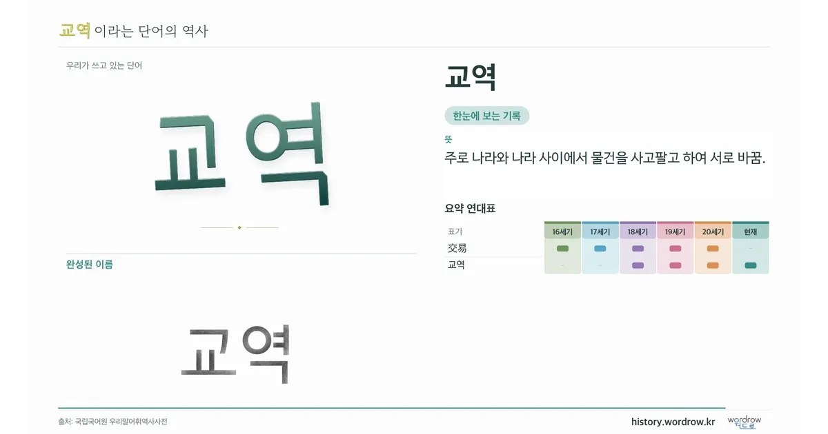 교역 대표 이미지