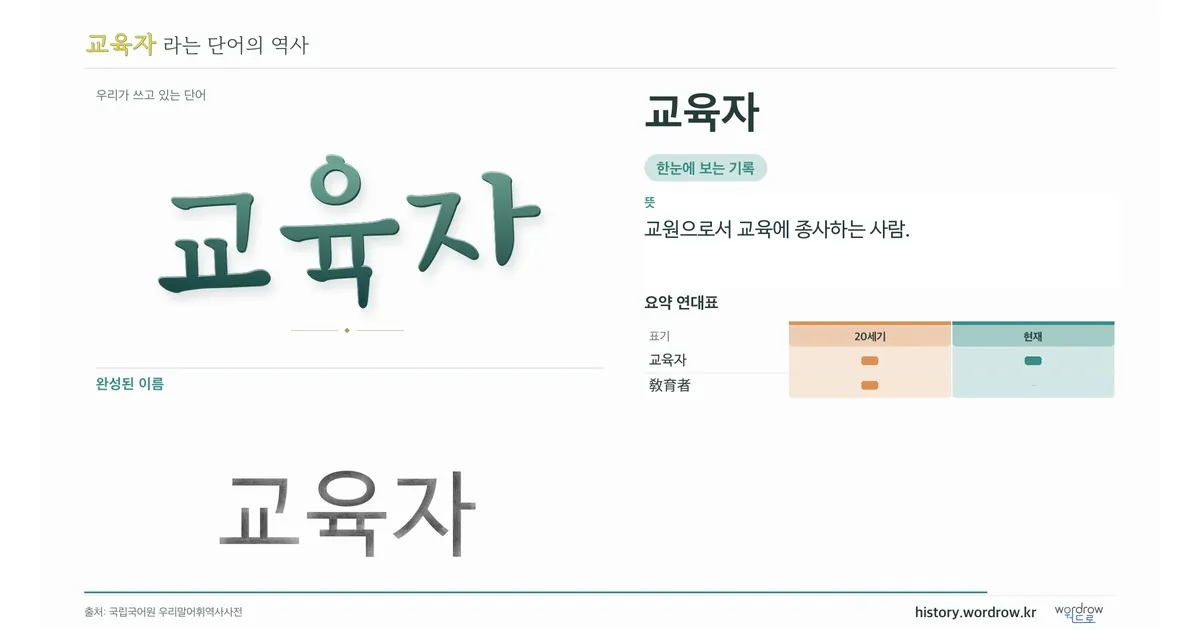 교육자 대표 이미지