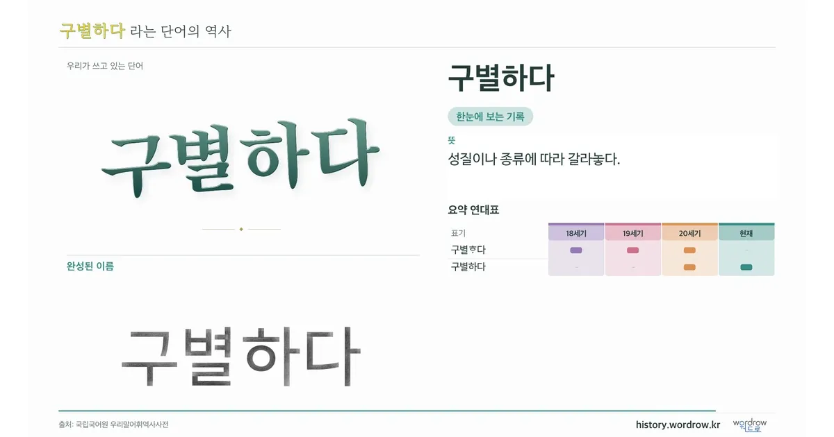 구별하다 대표 이미지