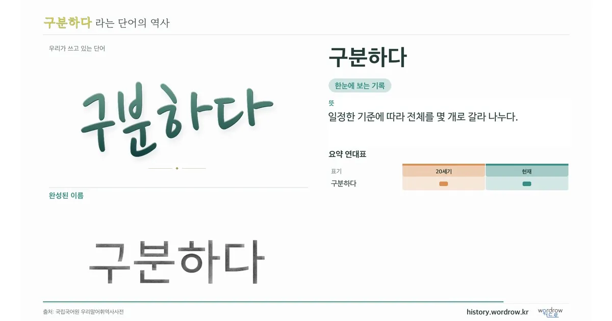 구분하다 대표 이미지