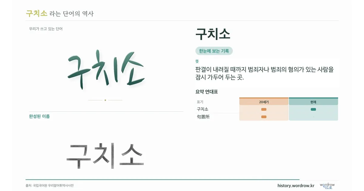 구치소 대표 이미지