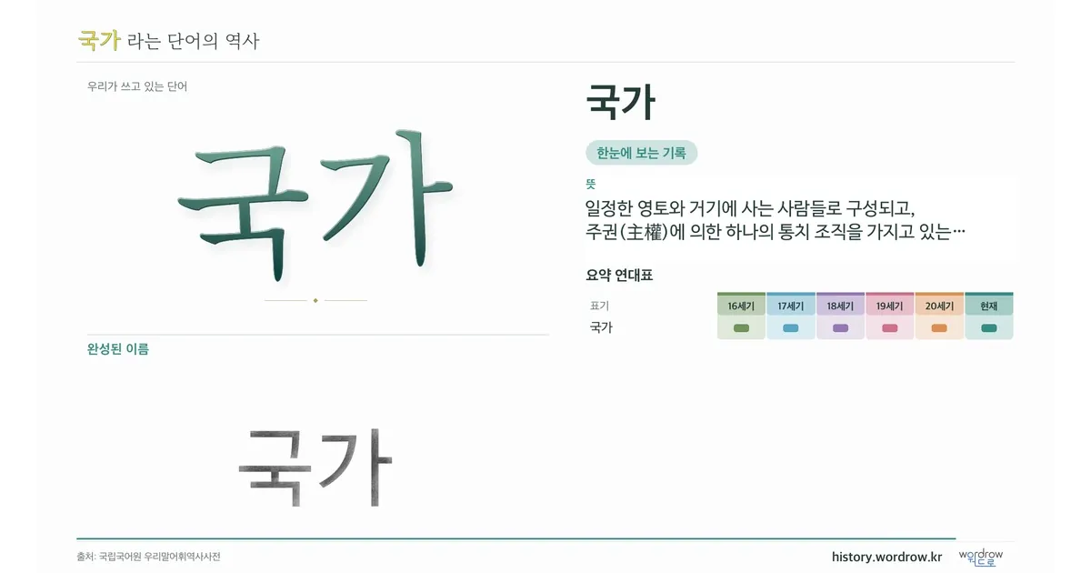 국가 대표 이미지