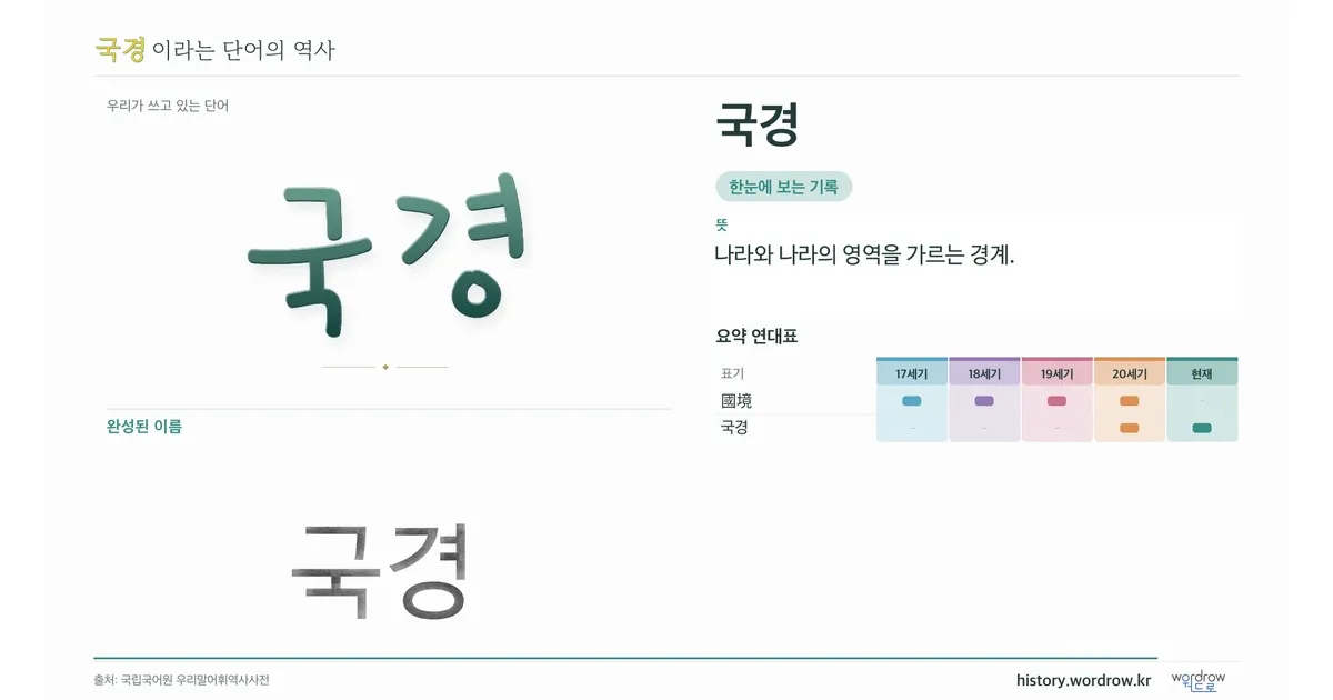 국경 대표 이미지
