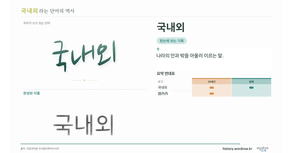 국내외 대표 이미지