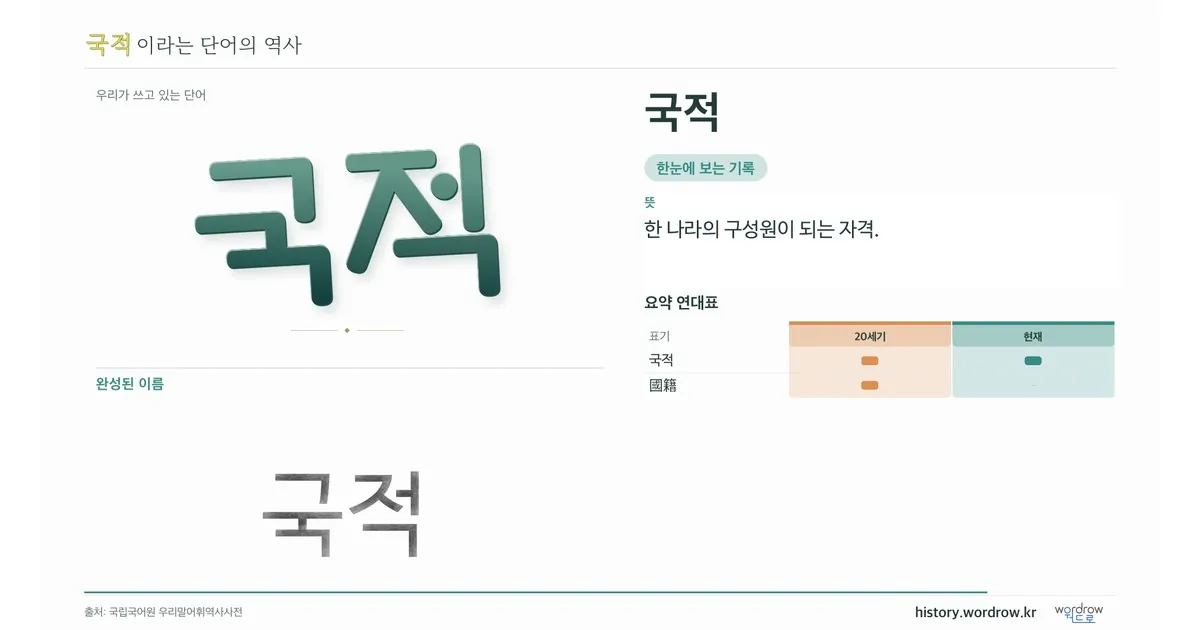 국적 대표 이미지