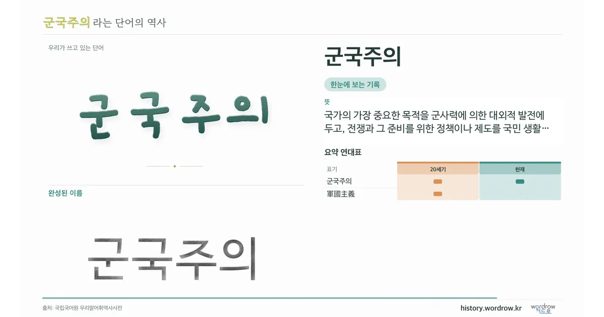 군국주의 대표 이미지