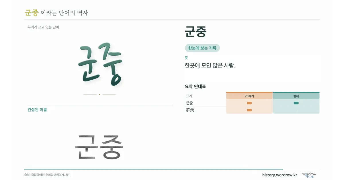 군중 대표 이미지