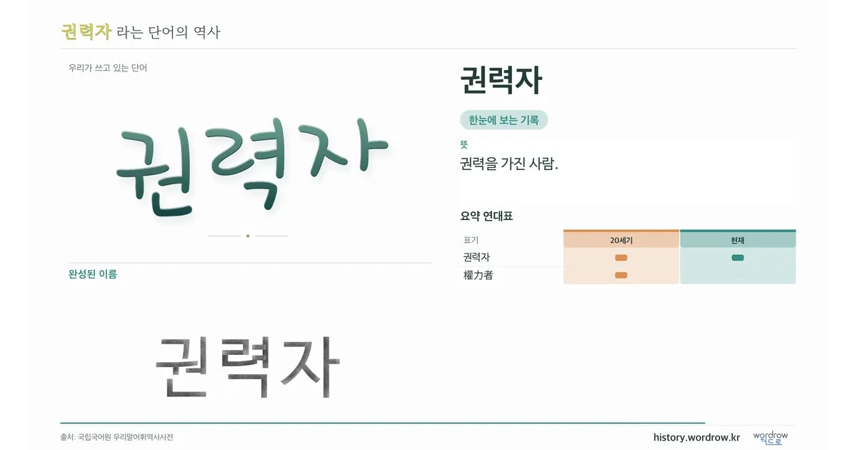 권력자 대표 이미지
