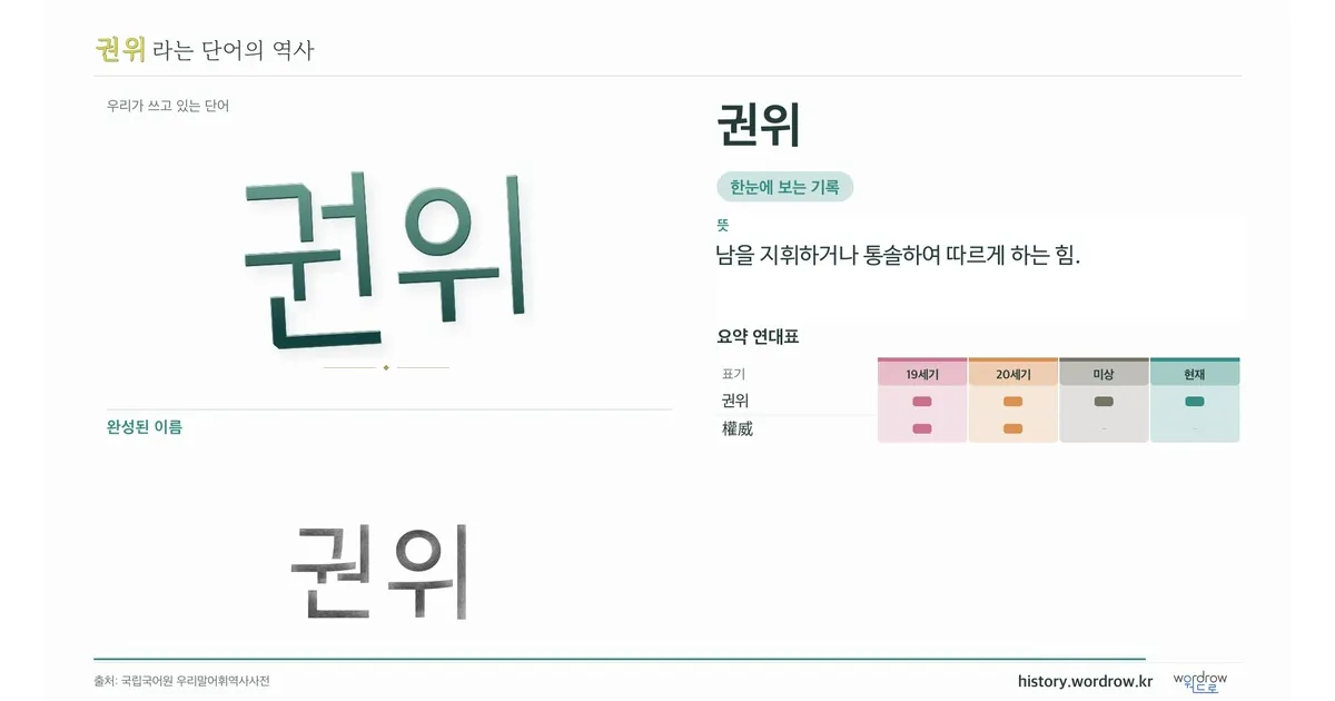 권위 대표 이미지