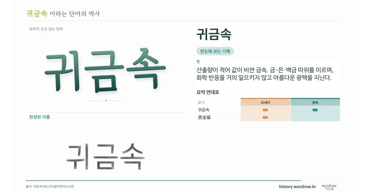 귀금속 대표 이미지