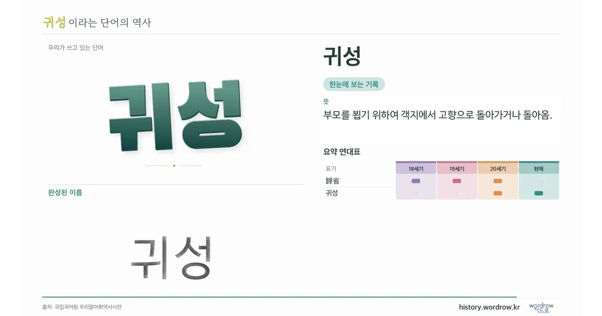 귀성 대표 이미지