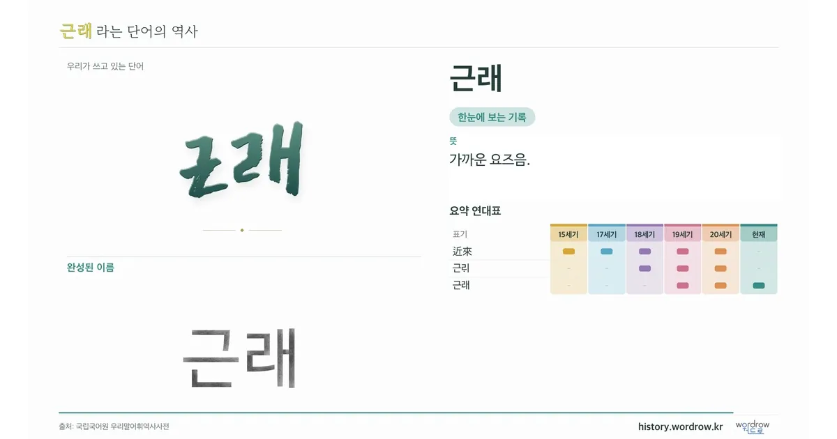 근래 대표 이미지
