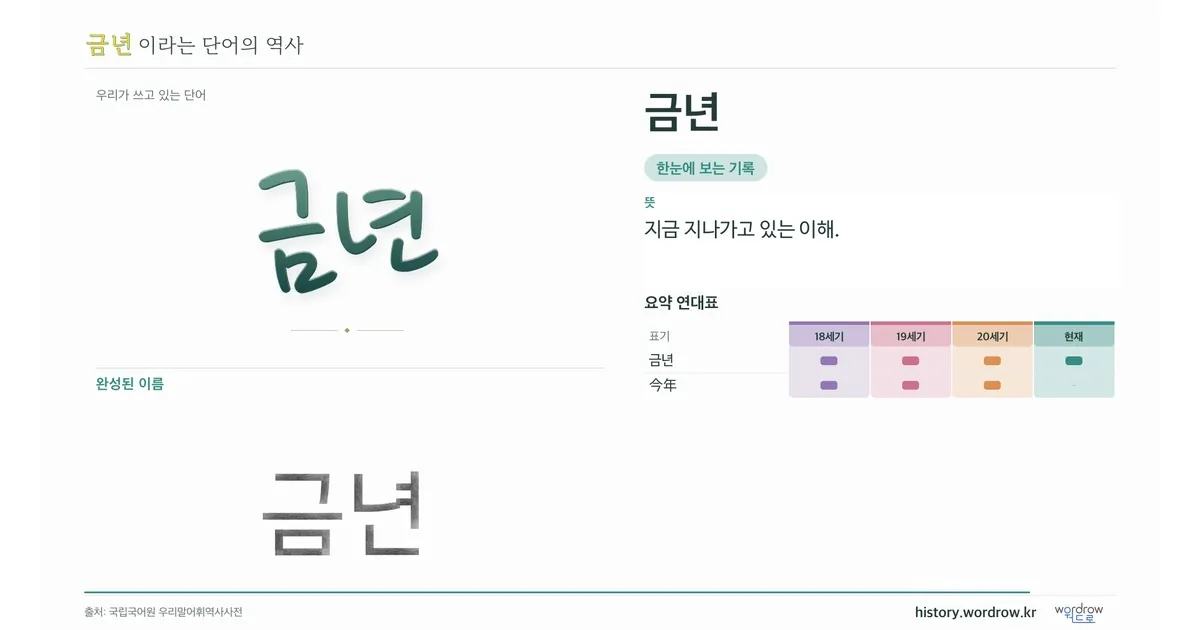 금년 대표 이미지