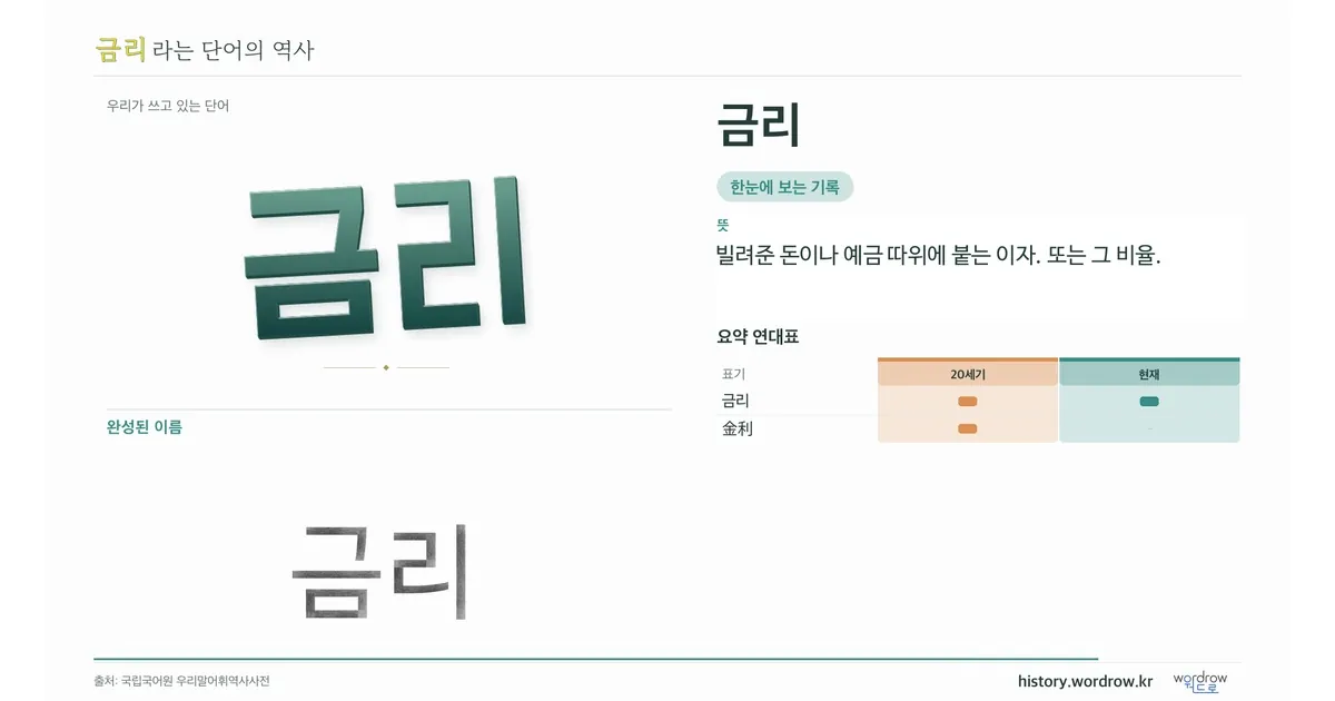 금리 대표 이미지