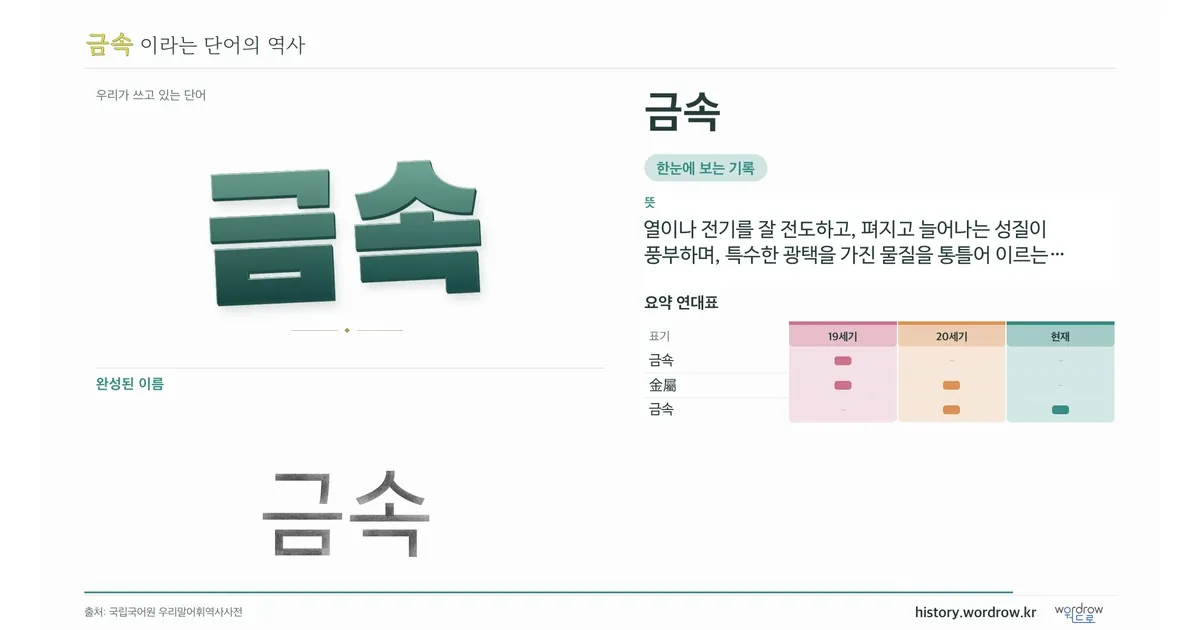 금속 대표 이미지