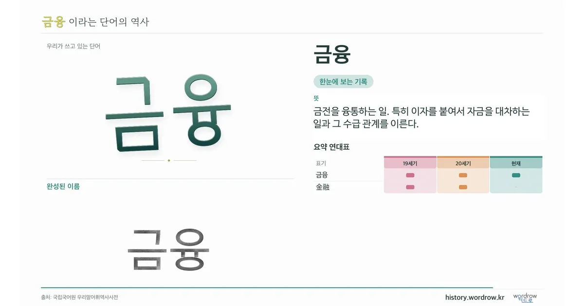 금융 대표 이미지
