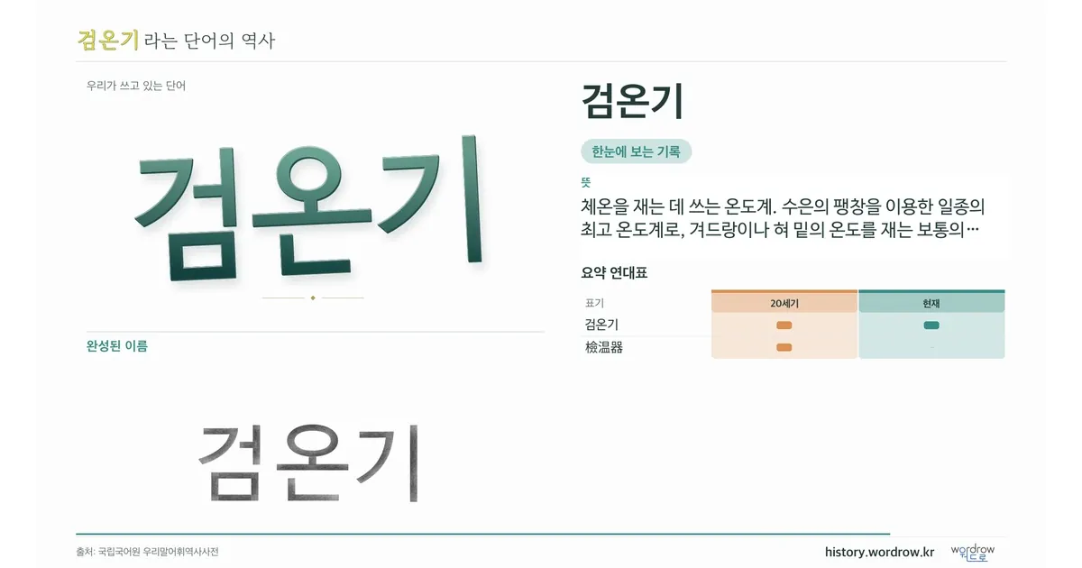 검온기 대표 이미지