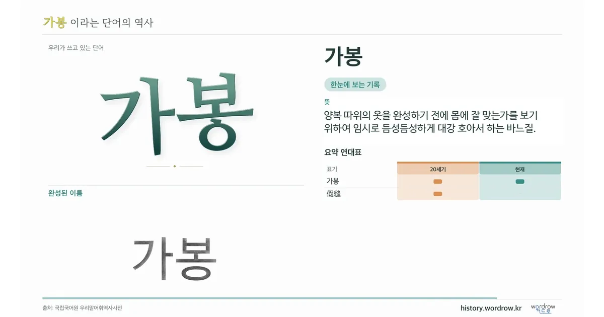 가봉 대표 이미지