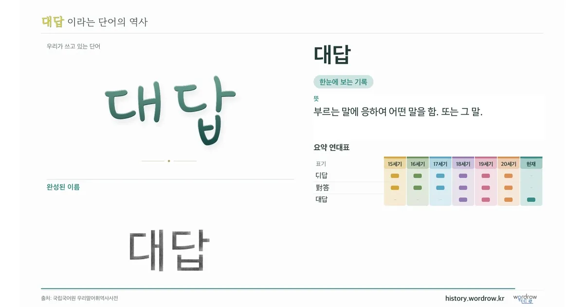 대답 대표 이미지