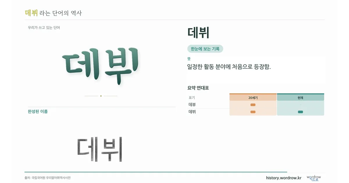 데뷔 대표 이미지