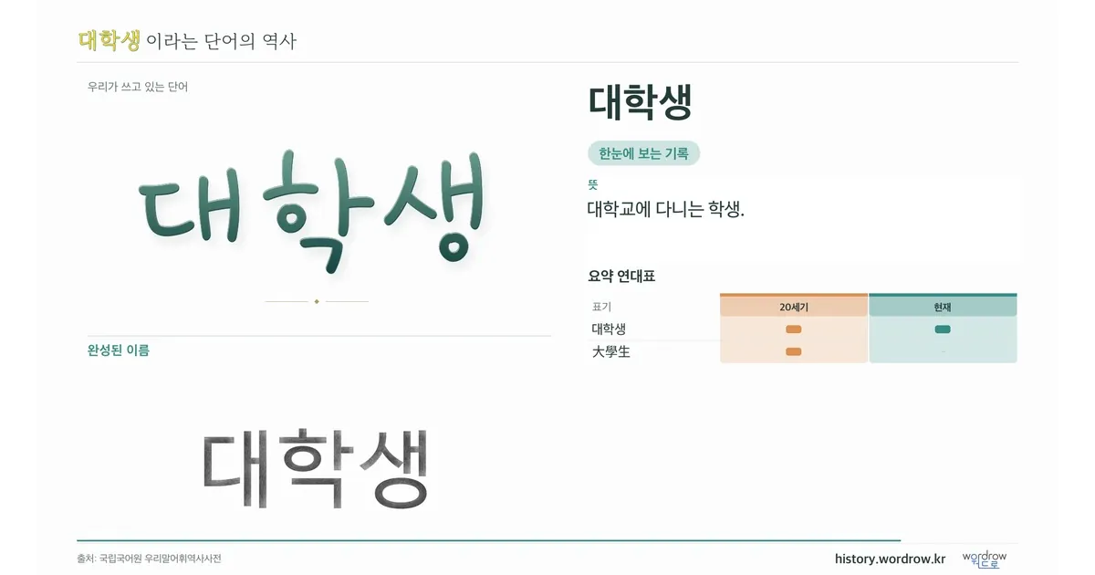 대학생 대표 이미지