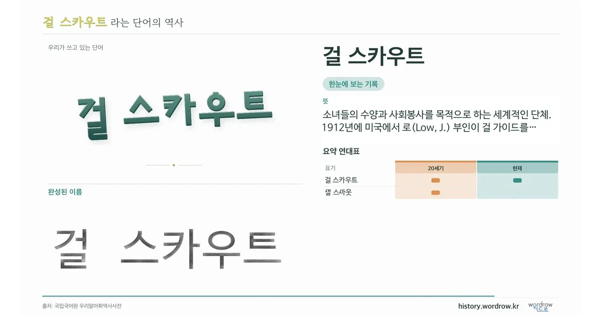 걸 스카우트 대표 이미지
