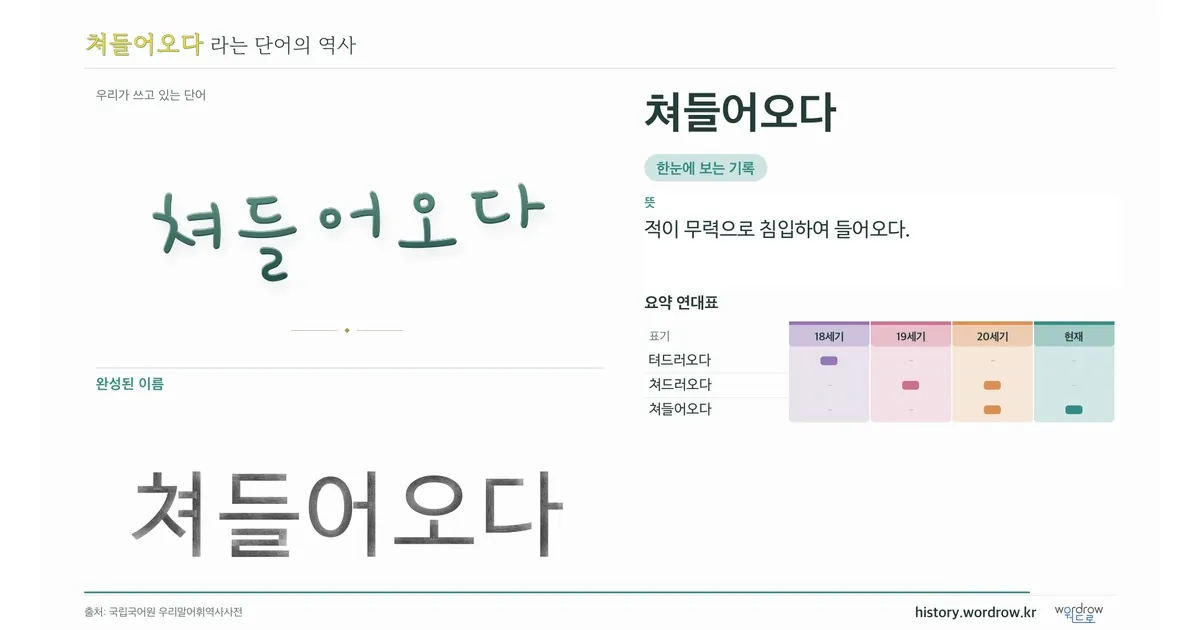 쳐들어오다 대표 이미지