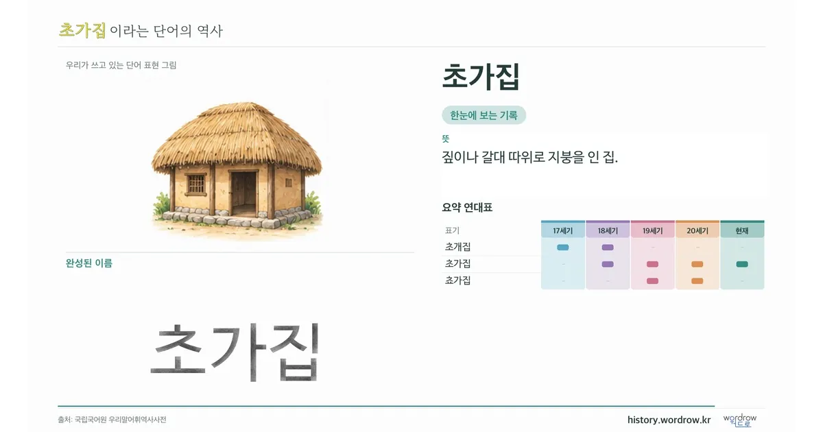 초가집 대표 이미지