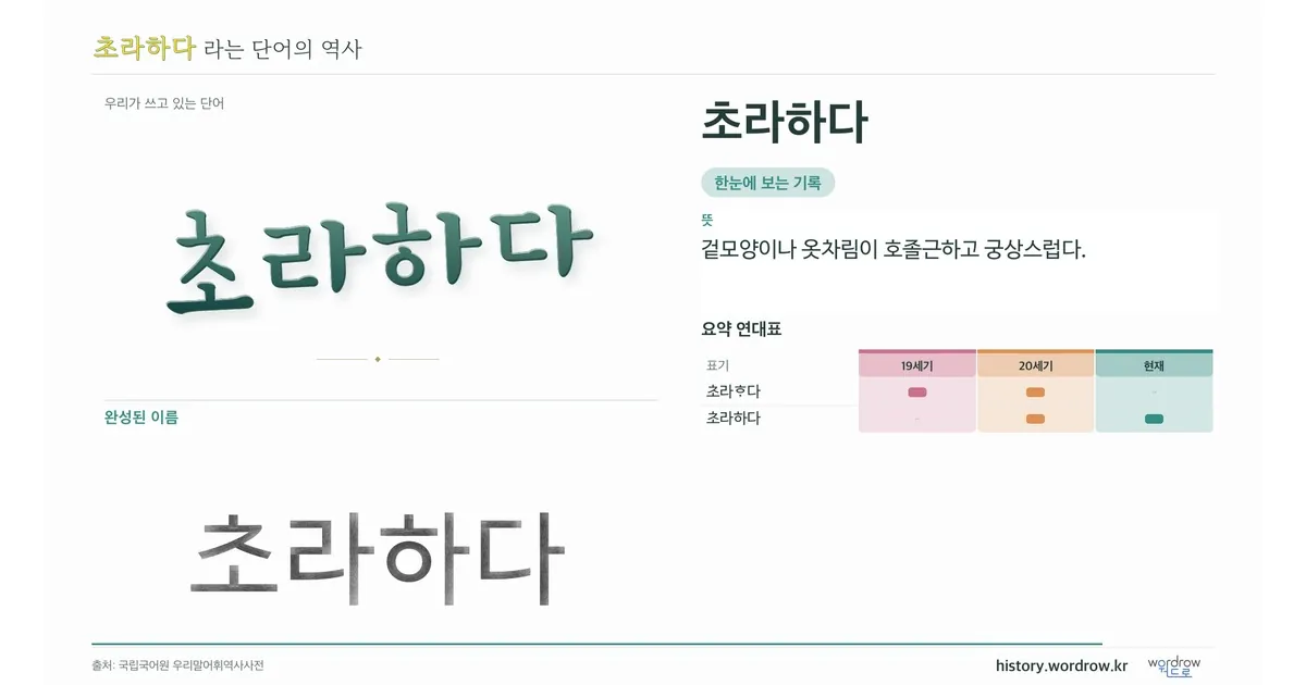 초라하다 대표 이미지