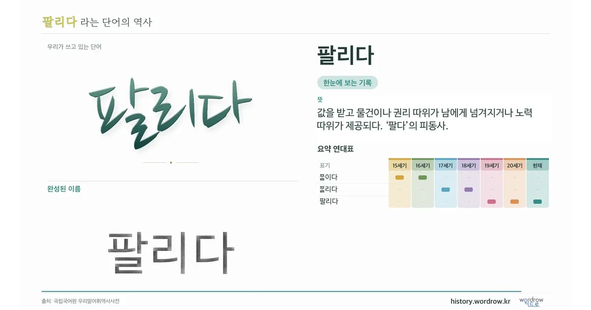 팔리다 대표 이미지