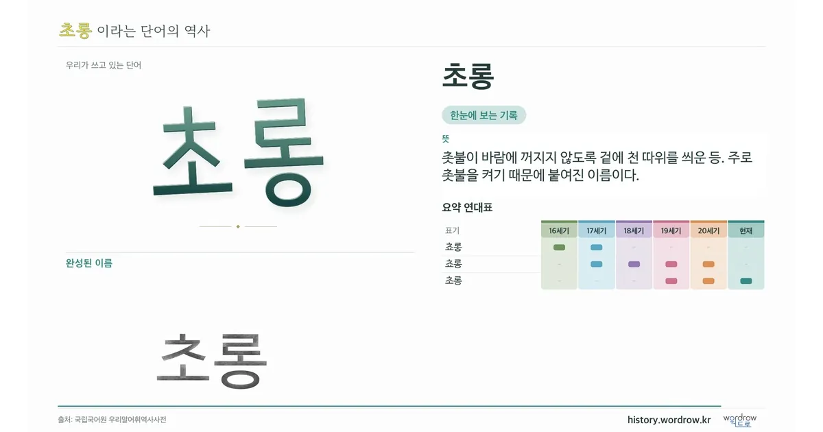 초롱 대표 이미지