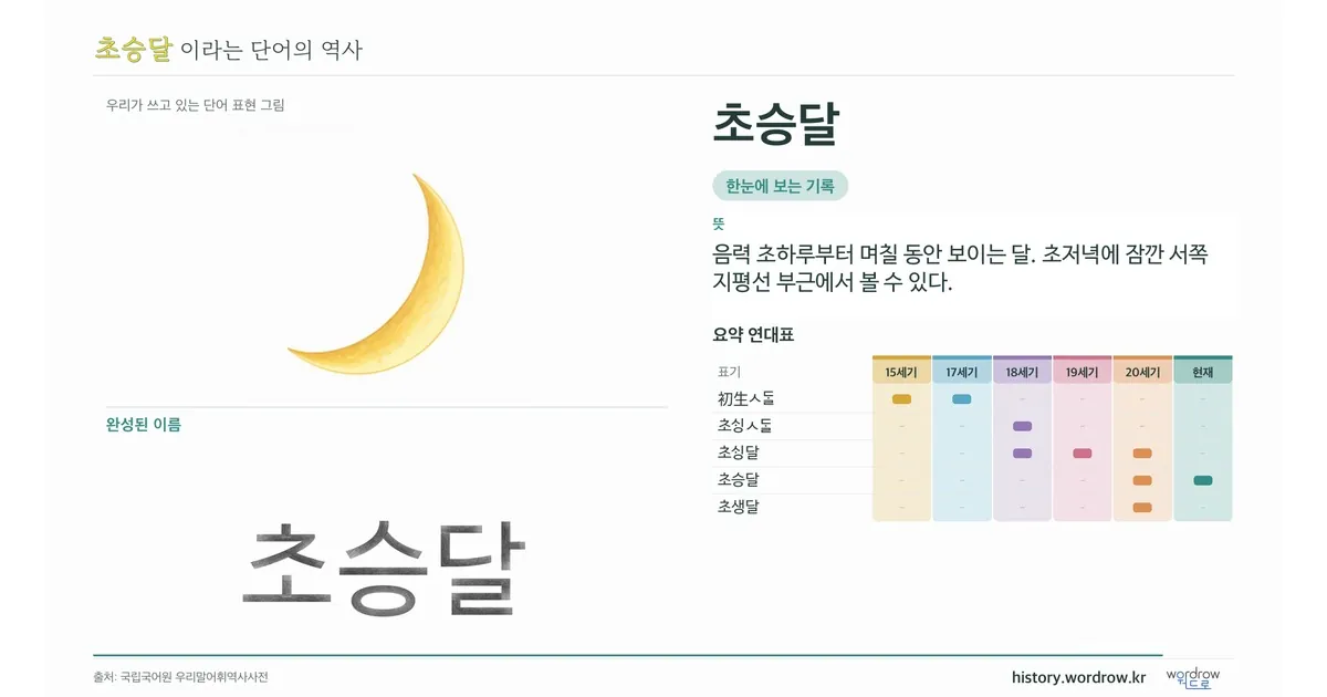 초승달 대표 이미지