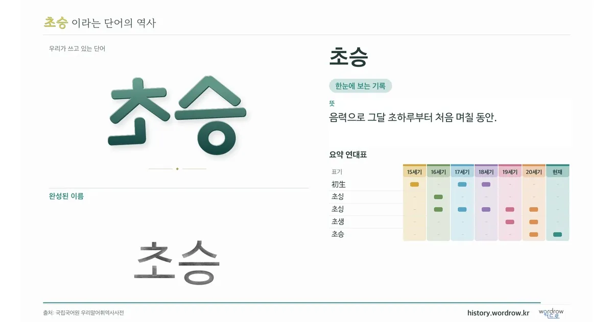 초승 대표 이미지