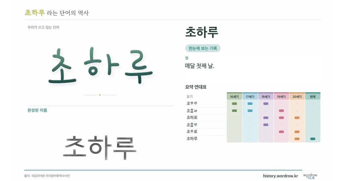초하루 대표 이미지